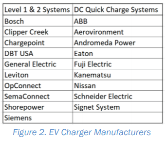 EV Charger Manufacturers 